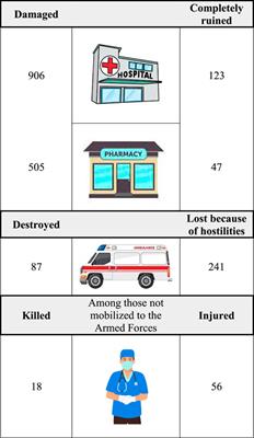 The impact of the war on maintenance of long-term therapies in Ukraine